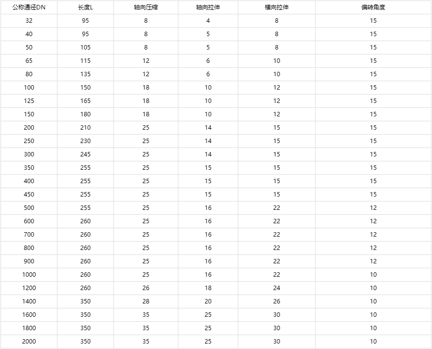 可曲撓單球橡膠軟接頭